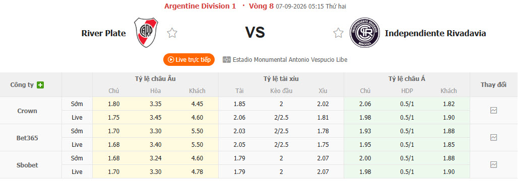 Nhận định, soi kèo River Plate vs Rivadavia, 05h15 ngày 07/09: Đánh mất bản thân - Ảnh 1