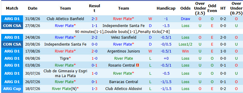 Nhận định, soi kèo River Plate vs Rivadavia, 05h15 ngày 07/09: Đánh mất bản thân - Ảnh 2