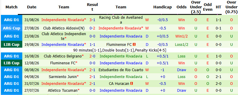 Nhận định, soi kèo River Plate vs Rivadavia, 05h15 ngày 07/09: Đánh mất bản thân - Ảnh 3