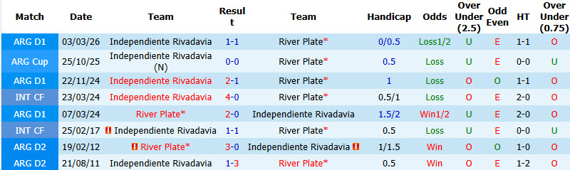 Nhận định, soi kèo River Plate vs Rivadavia, 05h15 ngày 07/09: Đánh mất bản thân - Ảnh 4
