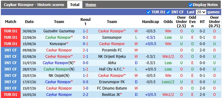 Nhận định, soi kèo Rizespor vs Alanyaspor, 0h00 ngày 8/9: Khó cho chủ nhà - Ảnh 1