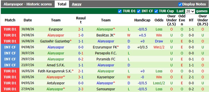 Nhận định, soi kèo Rizespor vs Alanyaspor, 0h00 ngày 8/9: Khó cho chủ nhà - Ảnh 2