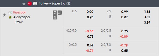 Nhận định, soi kèo Rizespor vs Alanyaspor, 0h00 ngày 8/9: Khó cho chủ nhà - Ảnh 5