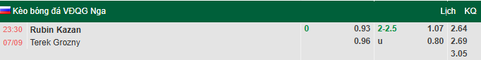 Nhận định, soi kèo Rubin Kazan vs Akhmat Grozny, 23h30 ngày 7/9: Chiến thắng thứ 3 - Ảnh 1