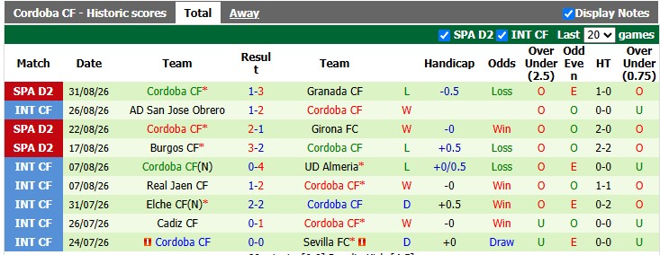 Nhận định, soi kèo Sabadell vs Cordoba, 1h30 ngày 8/9: Tân binh nhỏ mà có võ - Ảnh 2