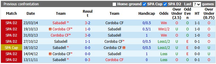 Nhận định, soi kèo Sabadell vs Cordoba, 1h30 ngày 8/9: Tân binh nhỏ mà có võ - Ảnh 3