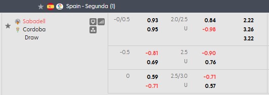 Nhận định, soi kèo Sabadell vs Cordoba, 1h30 ngày 8/9: Tân binh nhỏ mà có võ - Ảnh 5