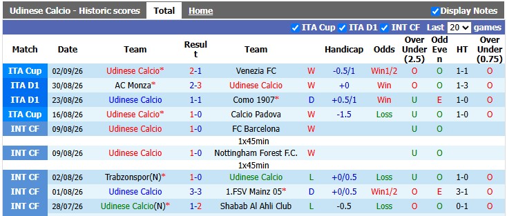 Nhận định, soi kèo Udinese vs Lazio, 1h45 ngày 8/9: Cân bằng - Ảnh 1