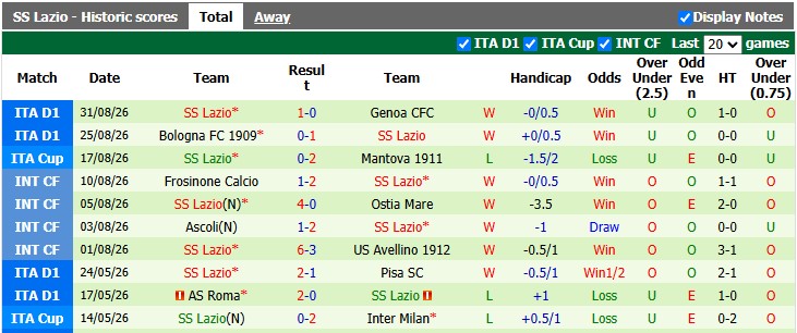 Nhận định, soi kèo Udinese vs Lazio, 1h45 ngày 8/9: Cân bằng - Ảnh 2