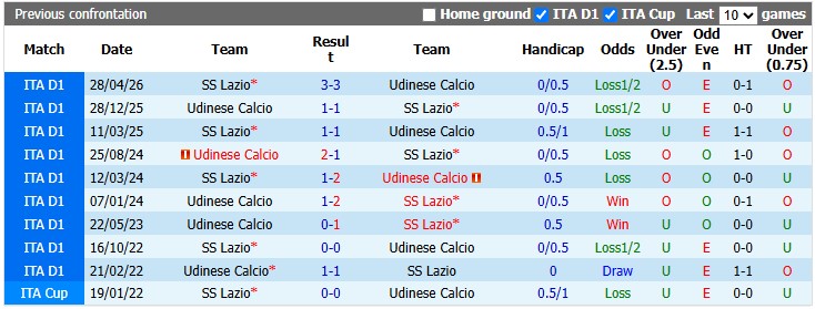 Nhận định, soi kèo Udinese vs Lazio, 1h45 ngày 8/9: Cân bằng - Ảnh 3