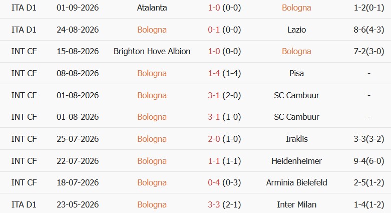 Soi kèo góc Bologna vs Sassuolo, 23h00 ngày 06/09 - Ảnh 1