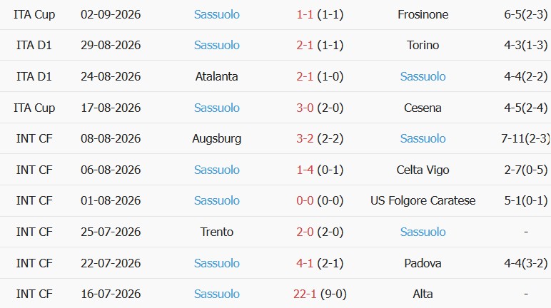 Soi kèo góc Bologna vs Sassuolo, 23h00 ngày 06/09 - Ảnh 2