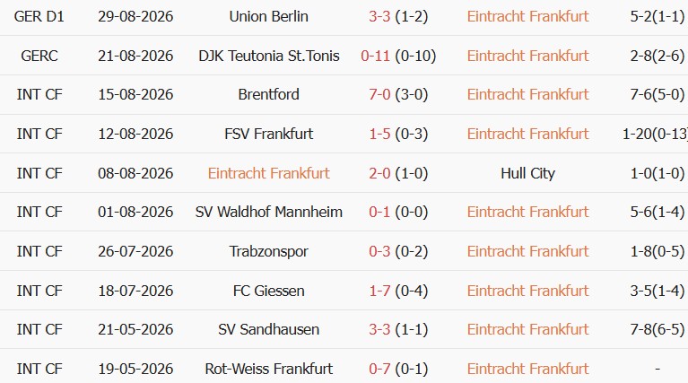 Soi kèo góc Eintracht Frankfurt vs Augsburg, 22h30 ngày 06/09 - Ảnh 1