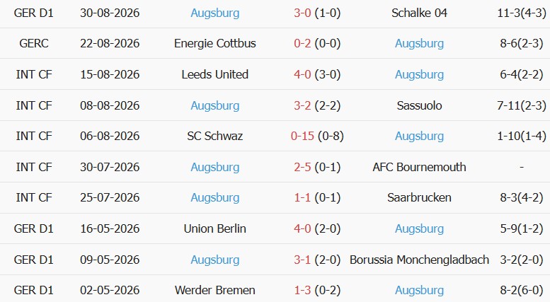 Soi kèo góc Eintracht Frankfurt vs Augsburg, 22h30 ngày 06/09 - Ảnh 2