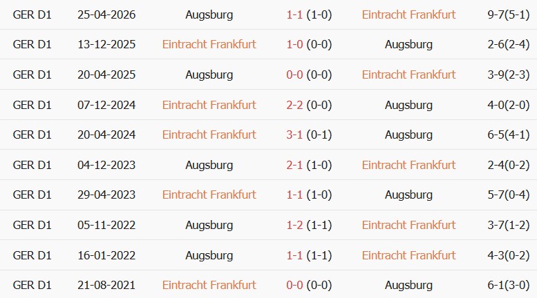 Soi kèo góc Eintracht Frankfurt vs Augsburg, 22h30 ngày 06/09 - Ảnh 3