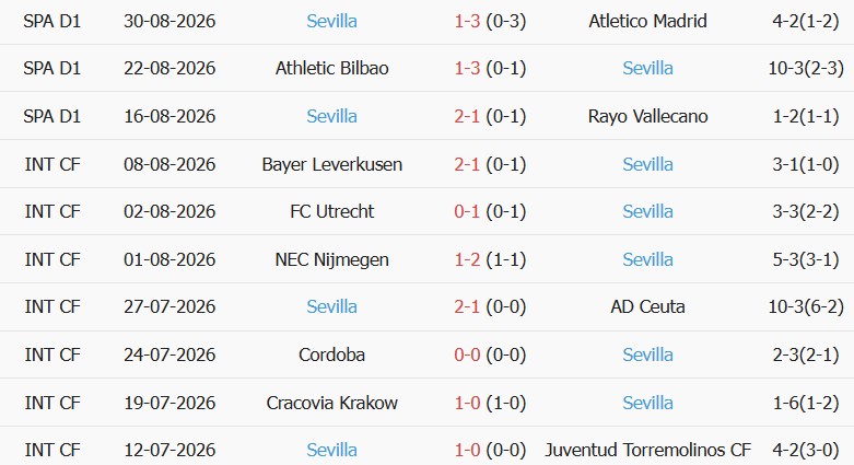 Soi kèo góc Espanyol vs Sevilla, 02h00 ngày 07/09 - Ảnh 2