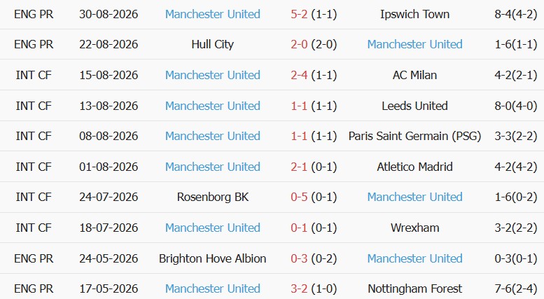 Soi kèo góc Everton vs MU, 20h00 ngày 06/09 - Ảnh 2