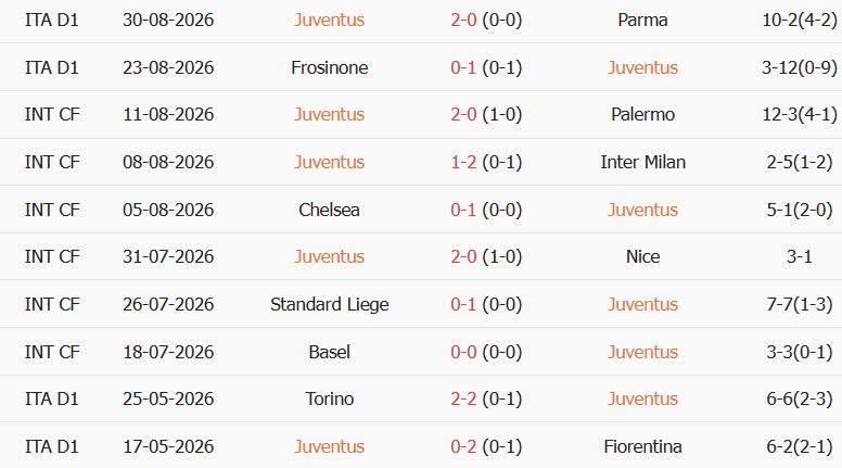 Soi kèo góc Juventus vs AC Milan, 01h45 ngày 07/09 - Ảnh 1