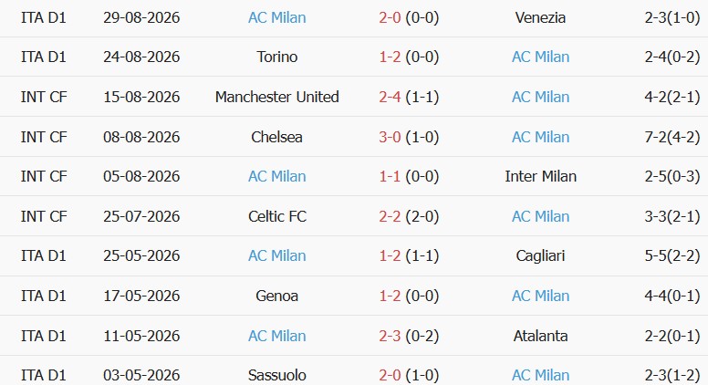 Soi kèo góc Juventus vs AC Milan, 01h45 ngày 07/09 - Ảnh 2