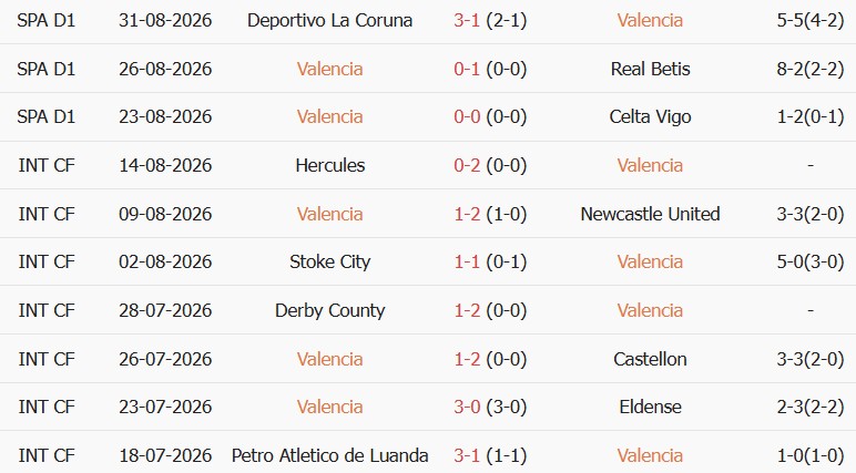Soi kèo góc Valencia vs Barcelona, 21h15 ngày 06/09 - Ảnh 1