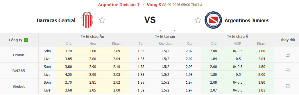 Nhận định, soi kèo Barracas Central vs Argentinos Juniors, 05h00 ngày 08/09: Xây chắc ngôi đầu - Ảnh 1