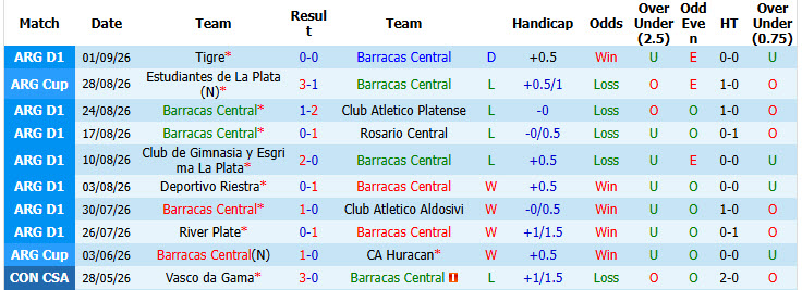 Nhận định, soi kèo Barracas Central vs Argentinos Juniors, 05h00 ngày 08/09: Xây chắc ngôi đầu - Ảnh 2