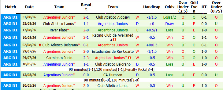 Nhận định, soi kèo Barracas Central vs Argentinos Juniors, 05h00 ngày 08/09: Xây chắc ngôi đầu - Ảnh 3