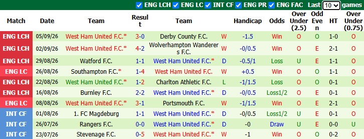 Nhận định, soi kèo Bolton vs West Ham, 2h00 ngày 9/9: Khách vào phom - Ảnh 3