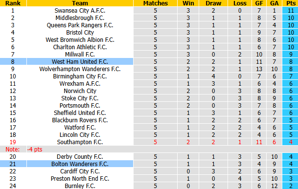 Nhận định, soi kèo Bolton vs West Ham, 2h00 ngày 9/9: Khách vào phom - Ảnh 5