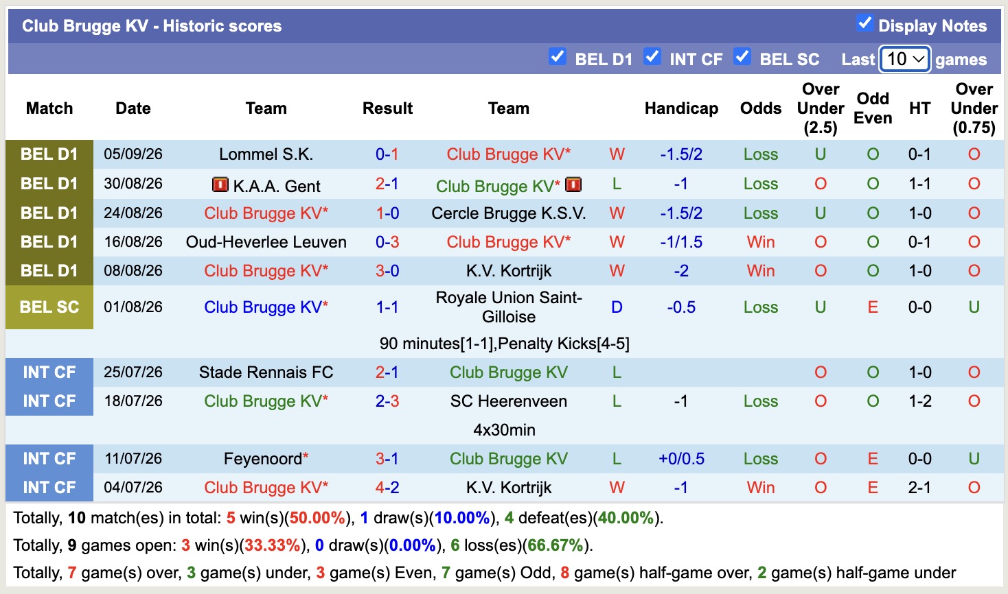 Nhận định, soi kèo Club Brugge vs Aston Villa, 23h45 ngày 8/9: Thêm một lần đau - Ảnh 1