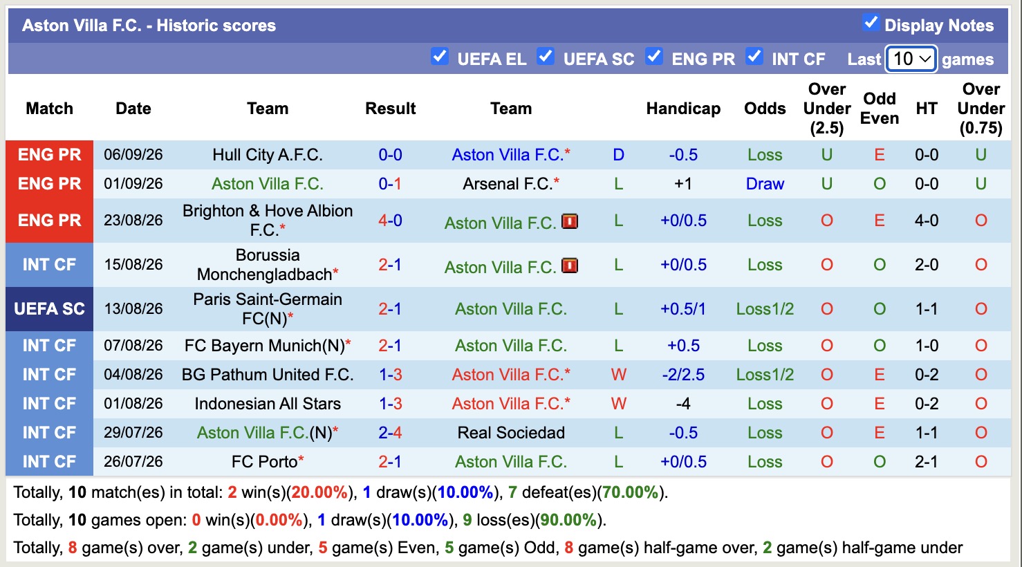 Nhận định, soi kèo Club Brugge vs Aston Villa, 23h45 ngày 8/9: Thêm một lần đau - Ảnh 2