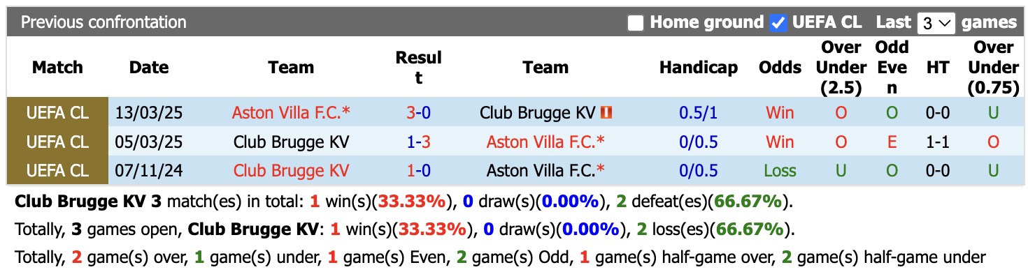 Nhận định, soi kèo Club Brugge vs Aston Villa, 23h45 ngày 8/9: Thêm một lần đau - Ảnh 3