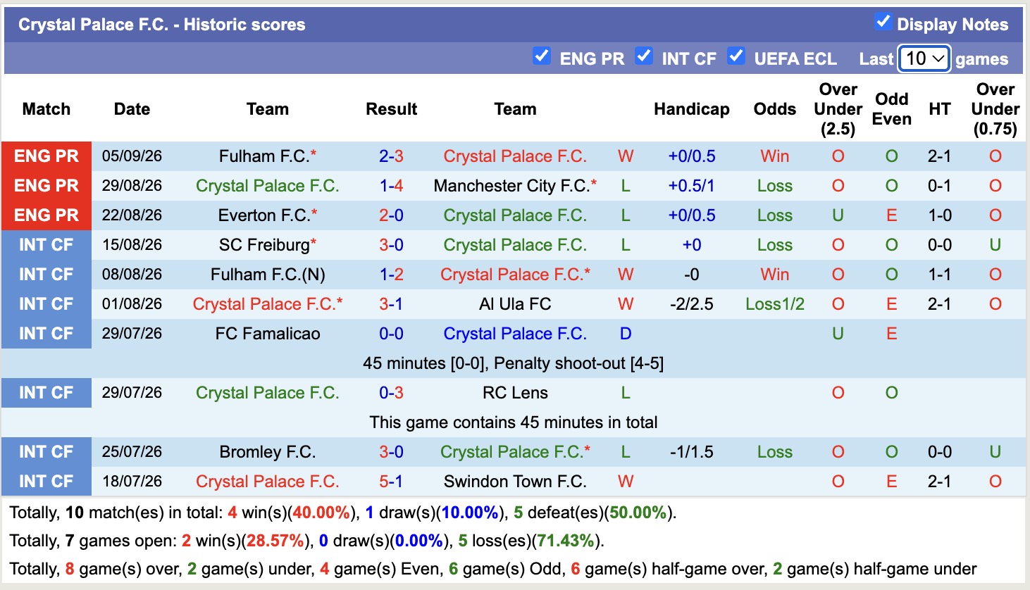 Nhận định, soi kèo Crystal Palace vs Middlesbrough, 01h45 ngày 9/9: Tính toán sai lầm - Ảnh 1
