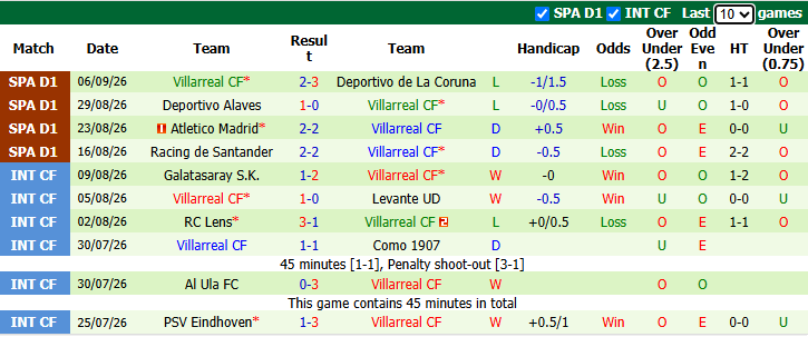 Nhận định, soi kèo Dortmund vs Villarreal, 2h00 ngày 9/9: Bổn cũ soạn lại - Ảnh 3