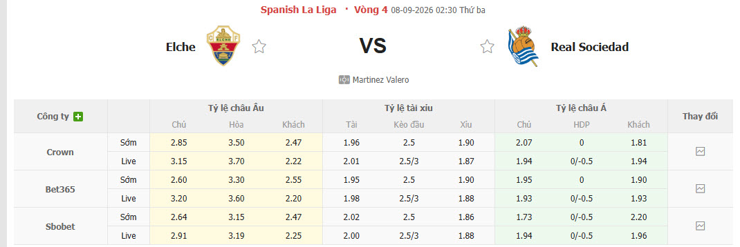 Nhận định, soi kèo Elche vs Real Sociedad, 02h30 ngày 08/09: Phong độ trồi sụt - Ảnh 1