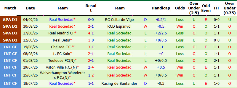Nhận định, soi kèo Elche vs Real Sociedad, 02h30 ngày 08/09: Phong độ trồi sụt - Ảnh 3