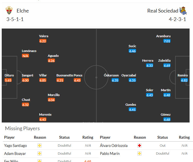 Nhận định, soi kèo Elche vs Real Sociedad, 02h30 ngày 08/09: Phong độ trồi sụt - Ảnh 5