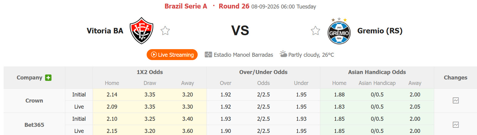 Nhận định, soi kèo Esporte Vitoria vs Gremio, 06h00 ngày 08/09: Tự tin vượt mặt đối thủ - Ảnh 1