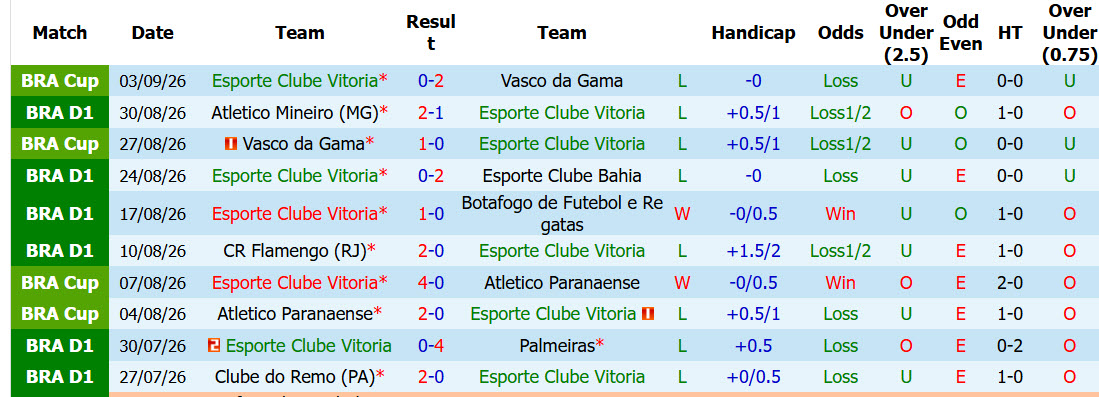 Nhận định, soi kèo Esporte Vitoria vs Gremio, 06h00 ngày 08/09: Tự tin vượt mặt đối thủ - Ảnh 2