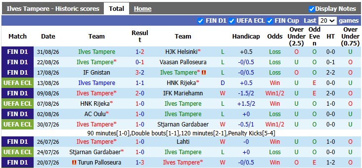 Nhận định, soi kèo Ilves vs Jaro, 22h00 ngày 8/9: Đạp đáy bám đỉnh - Ảnh 1
