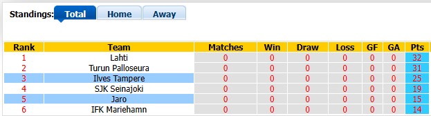 Nhận định, soi kèo Ilves vs Jaro, 22h00 ngày 8/9: Đạp đáy bám đỉnh - Ảnh 4
