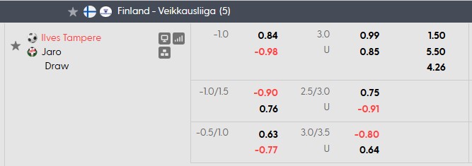 Nhận định, soi kèo Ilves vs Jaro, 22h00 ngày 8/9: Đạp đáy bám đỉnh - Ảnh 5