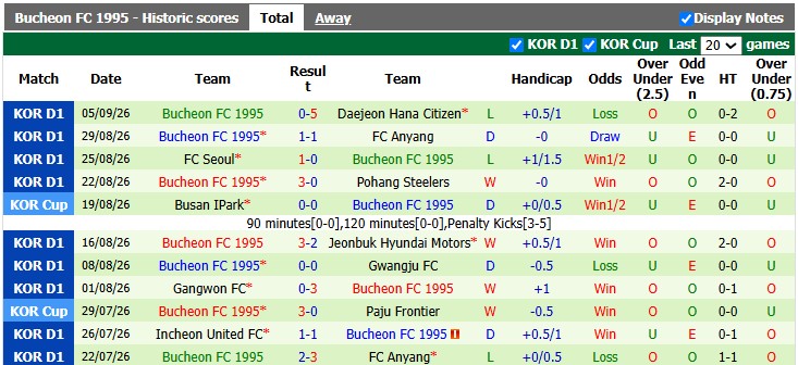 Nhận định, soi kèo Incheon vs Bucheon, 17h30 ngày 8/9: Cởi mở - Ảnh 2