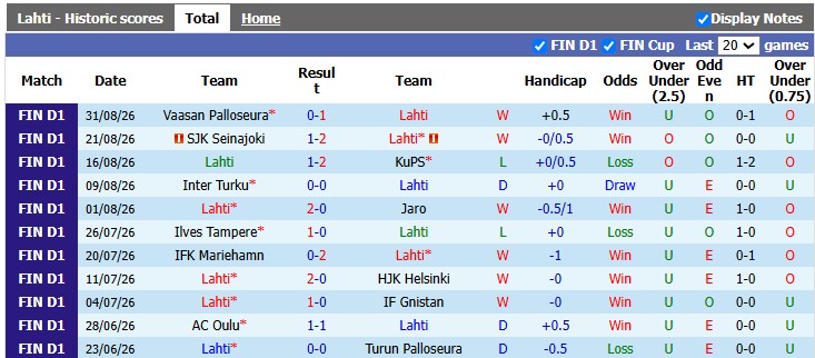 Nhận định, soi kèo Lahti vs Mariehamn, 22h00 ngày 8/9: Nỗ lực trụ hạng - Ảnh 1