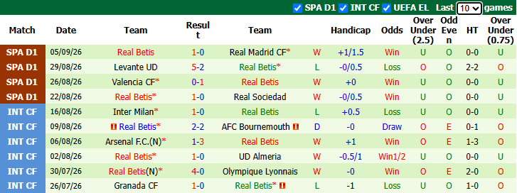 Nhận định, soi kèo Lille vs Real Betis, 2h00 ngày 9/9: Hoà là đẹp - Ảnh 3