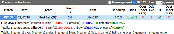 Nhận định, soi kèo Lille vs Real Betis, 2h00 ngày 9/9: Hoà là đẹp - Ảnh 4