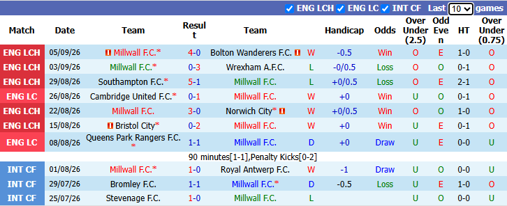 Nhận định, soi kèo Millwall vs Newcastle United, 2h00 ngày 9/9: Chủ nhà quyết chiến - Ảnh 2