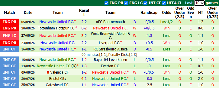 Nhận định, soi kèo Millwall vs Newcastle United, 2h00 ngày 9/9: Chủ nhà quyết chiến - Ảnh 3