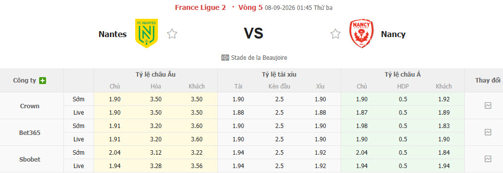 Nhận định, soi kèo Nantes vs Nancy, 01h45 ngày 08/09: Chưa thể ăn mừng - Ảnh 1