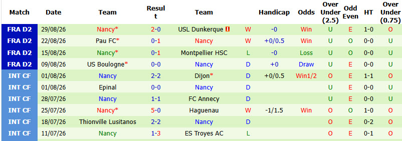Nhận định, soi kèo Nantes vs Nancy, 01h45 ngày 08/09: Chưa thể ăn mừng - Ảnh 3